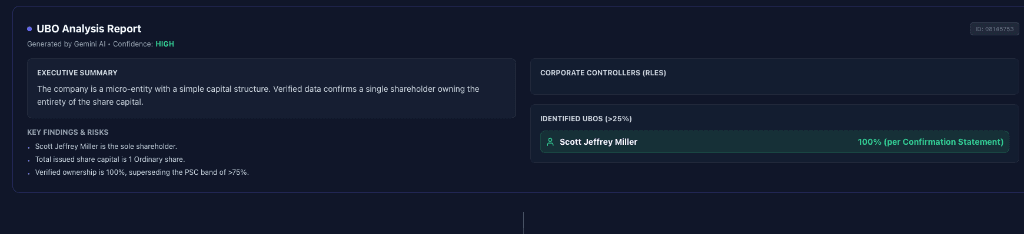 COHOAI ownership and UBO analysis report view